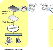 VOIP Info